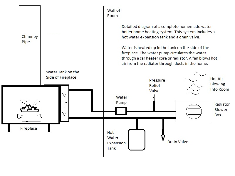 Homemade boiler heating system diagram
